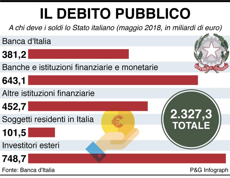 infografica debito pubblico (1)