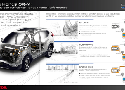 Parigi 2018: Honda presenta il nuovo CR-V con tecnologia ibrida