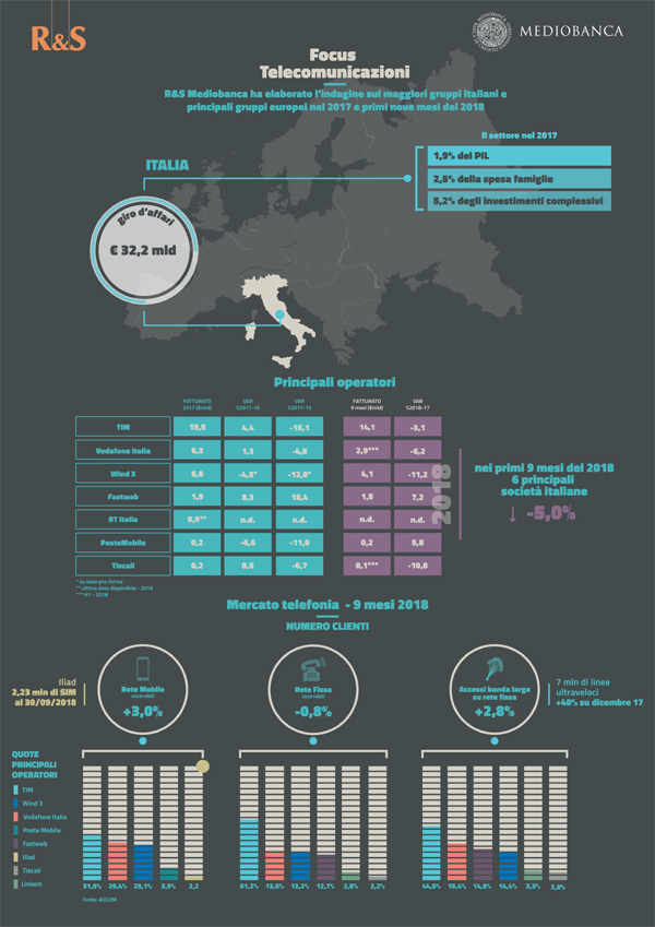 infografica 1