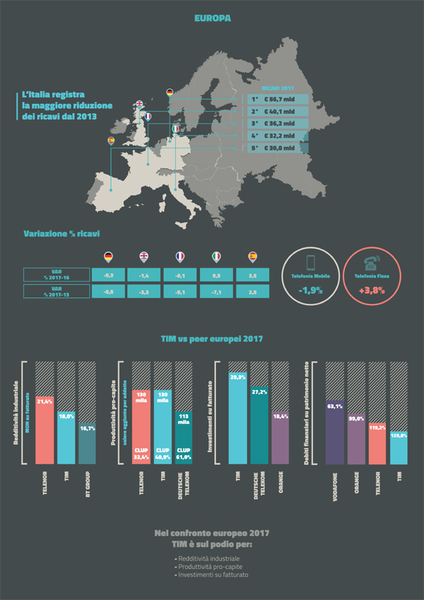 infografica 2