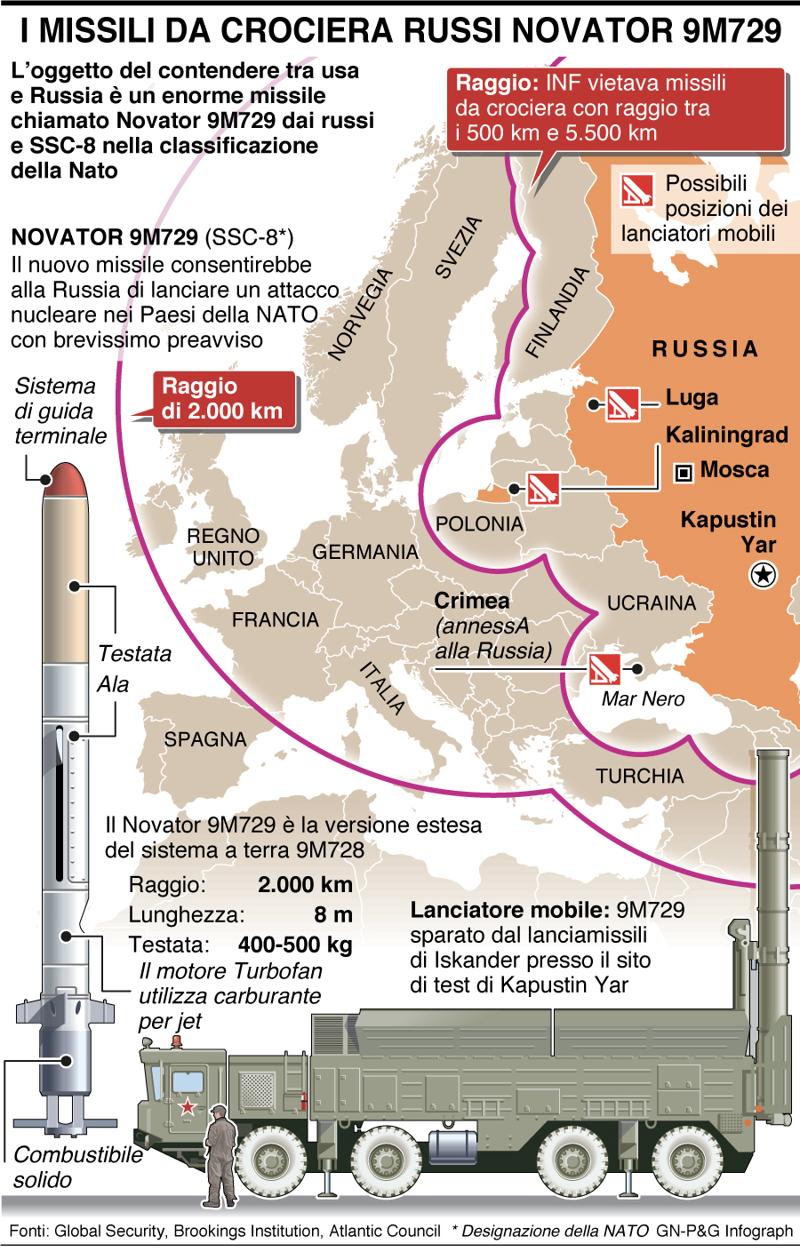infografica violazione trattato inf infografica violazione trattato inf