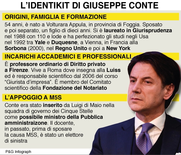 infografica giuseppe conte