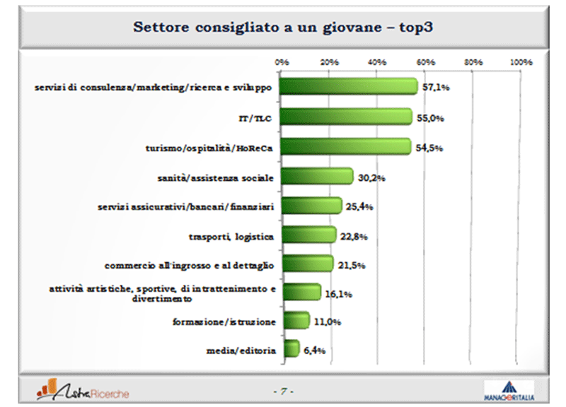 manager tabella 1