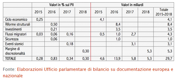 Migranti tabella 1