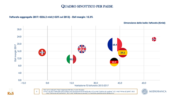quadro sintottico per paese