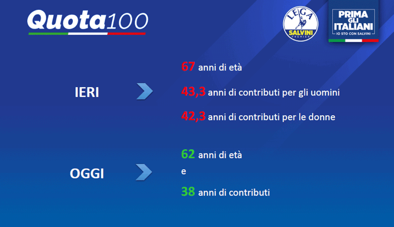 quota 100 2