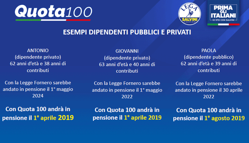 quota 100 4