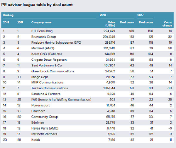 ranking europa