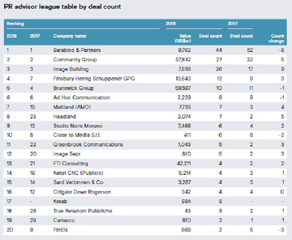 ranking italia