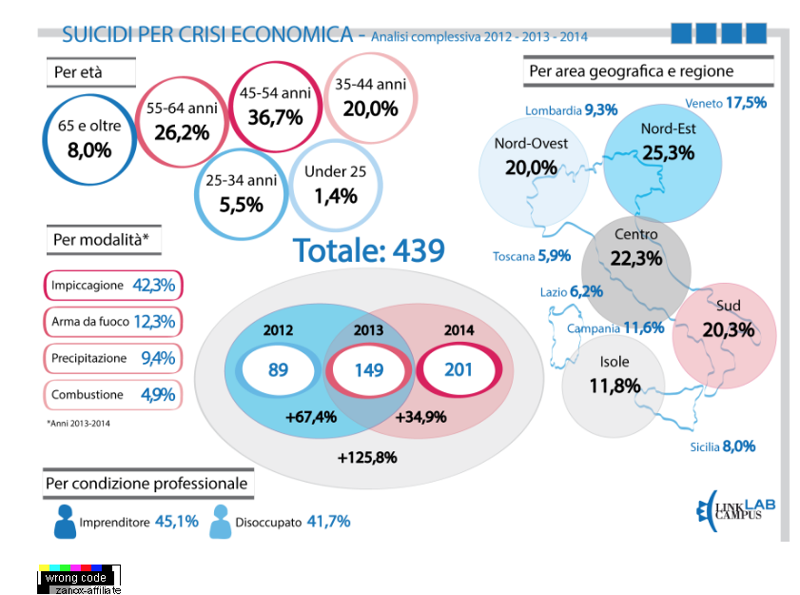 L'infografica è dell'associazione di volontari contro i suicidi "Angeli della Finanza"