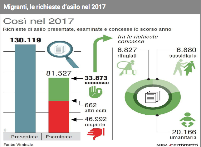 Schermata 2018 10 29 alle 15.55.45