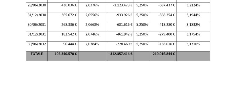 Schermata 2019 01 15 alle 12.33.32