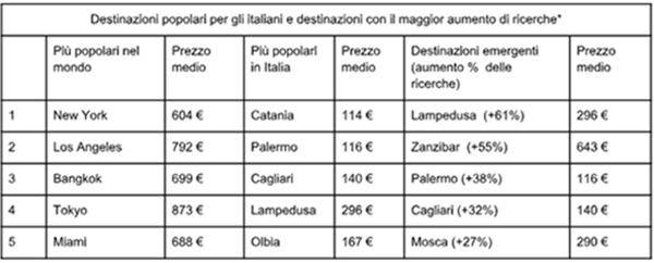 Tabella momondo Estate 2018