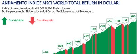 venturi Info MSCI