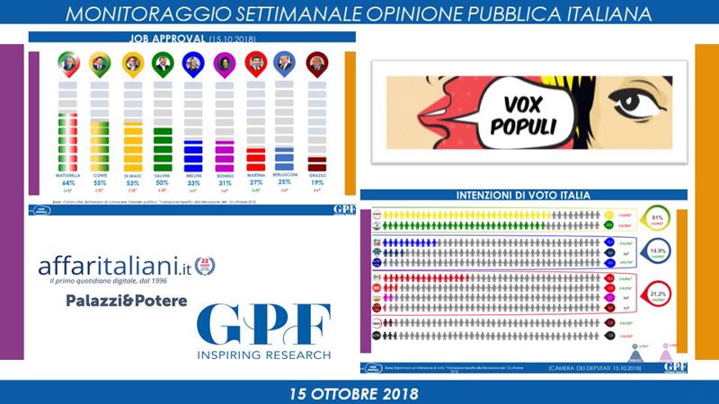 Pd, arriva l'effetto Piazza del Popolo. Sondaggio Vox Populi Palazzi&Potere