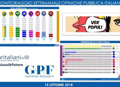 vox populi