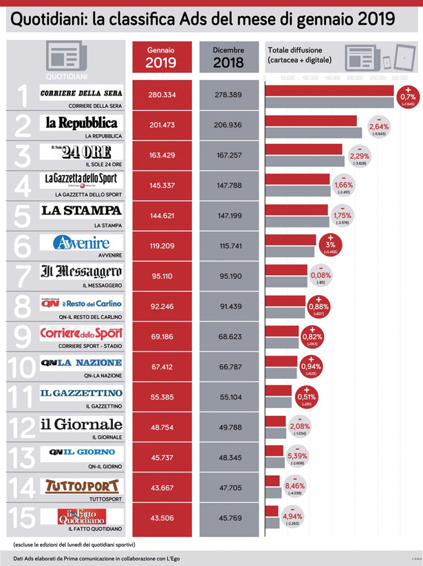 ADS GENNAIO 2019