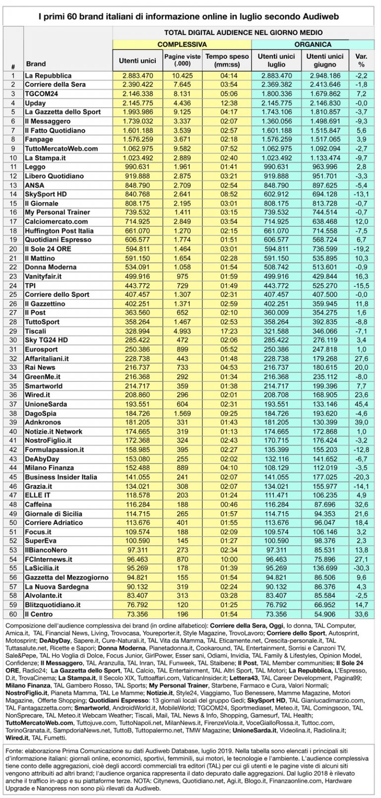 audiweb news luglio 2019 2 768x1607 audiweb news luglio 2019 2 768x1607