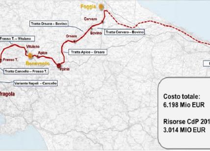 Trasporti: si accelera sulla Bari – Napoli.dal 2026 basteranno 2 ore