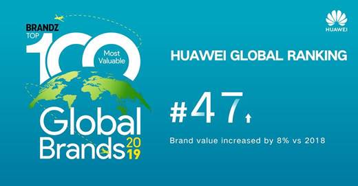 Huawei rafforza la posizione nella classifica BrandZ