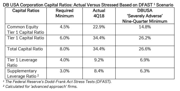 deutsche bank stress test