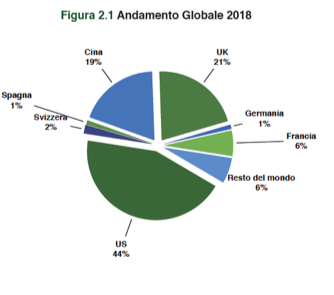 DLA PIPER MERCATO DELL'ARTE