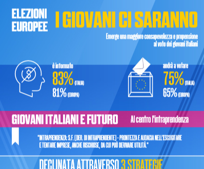 europee 2019 viacom ricerc
