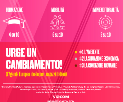 europee ricerca viacom 1