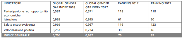 Gender Gap