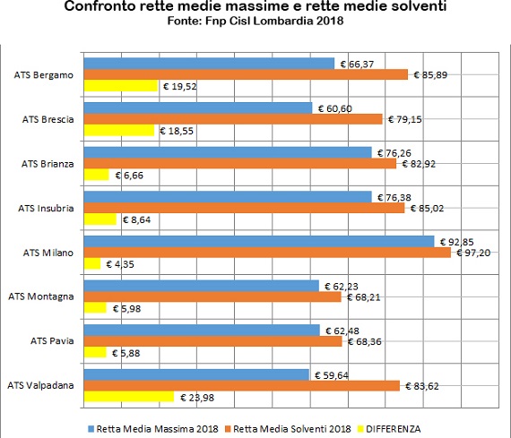 Grafica4 RetteSolventi rettemassime