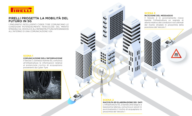 Infografica5G IT