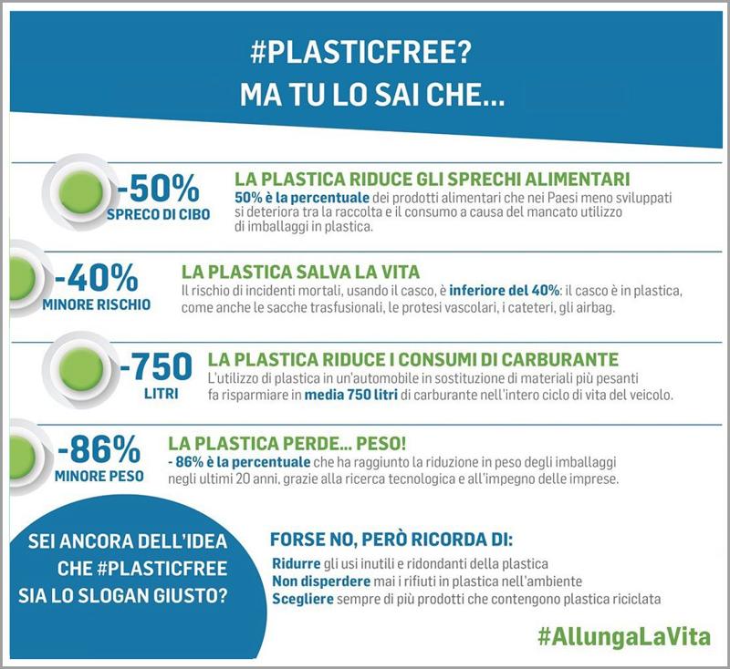 infograficha plastica plasticfree