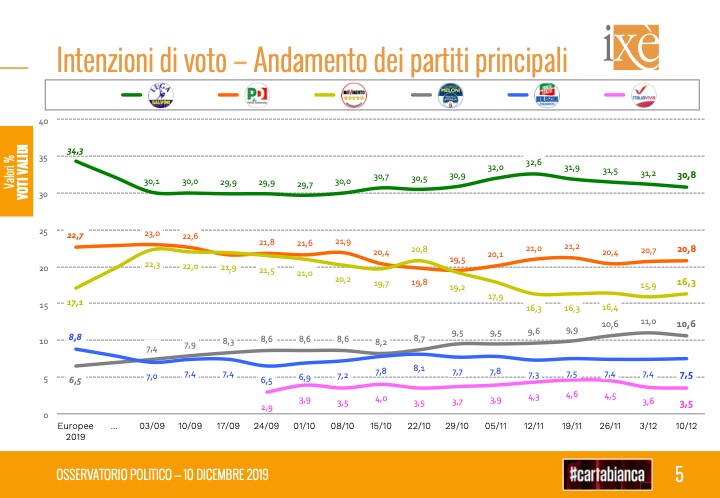 Istituto Ixe   Cartabianca RAI 3