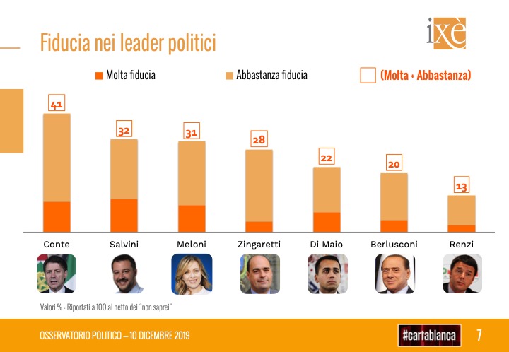 Istituto Ixe Cartabianca RAI 3