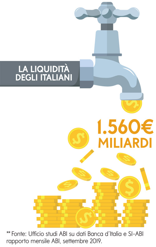 Mediolanum liquiditaÌ Mediolanum liquiditaÌ