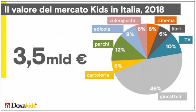 mercato doxa mercato doxa