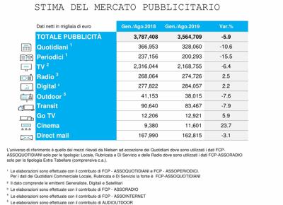 Nielsen AIS nota agosto19 3 1