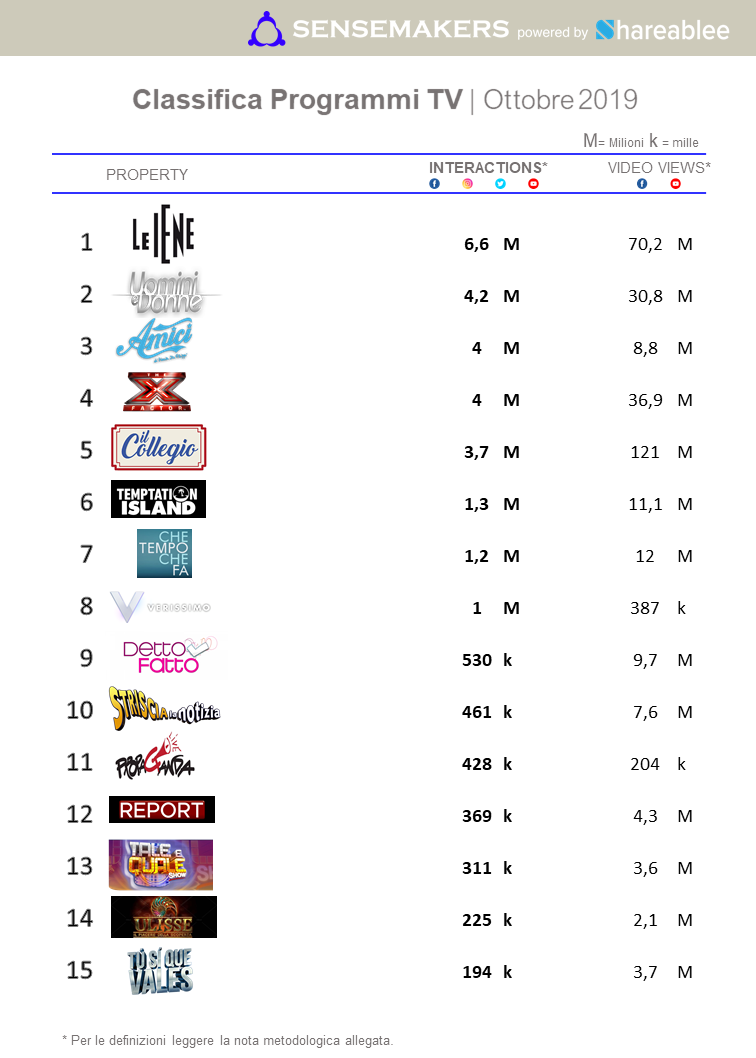 Ott2019 Classifica Programmi TV