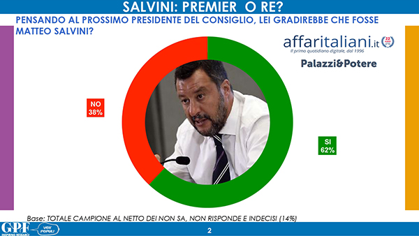 SALVINI PREMIER O RE