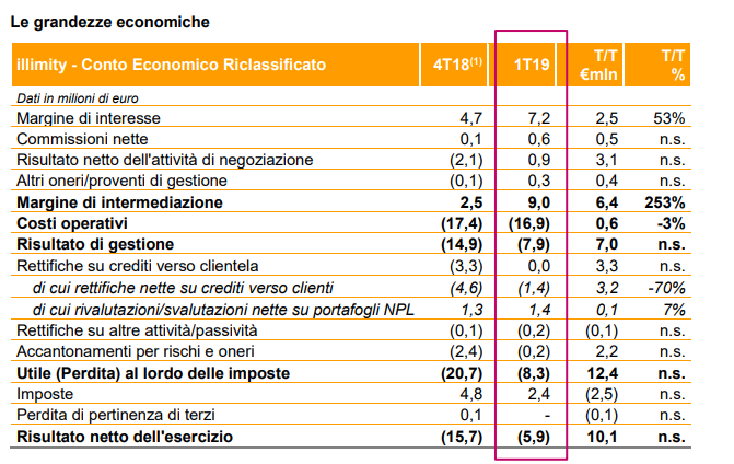 Senza titolo 1 illimity