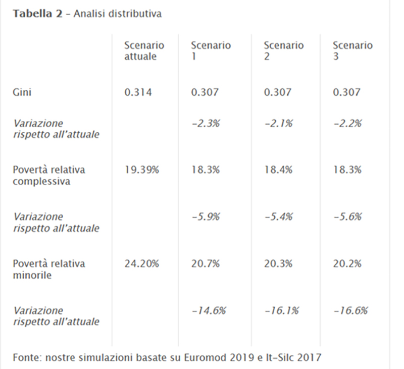 Senza titolo 2