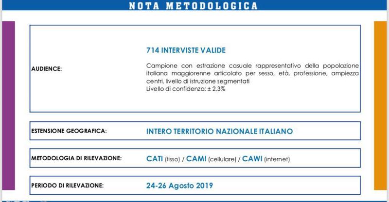 sondaggio nota metodologica