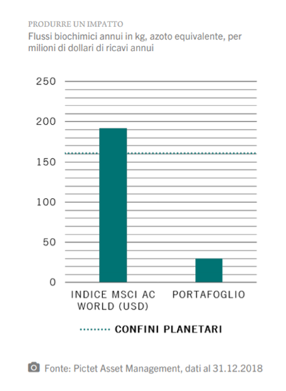 sovrasfruttamento terra 1