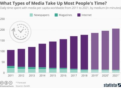 statista