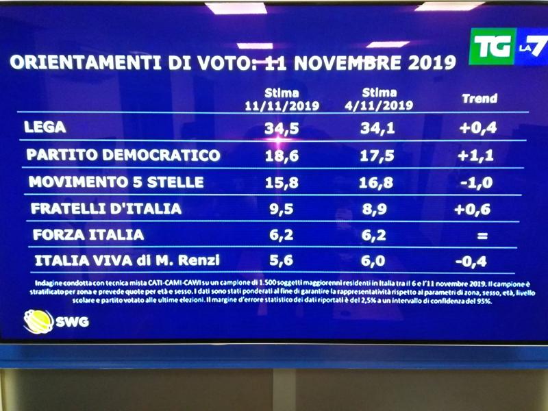 swg 1 oggi