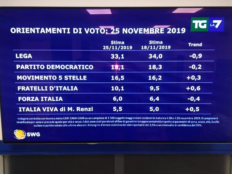 swg 25 novembre 1