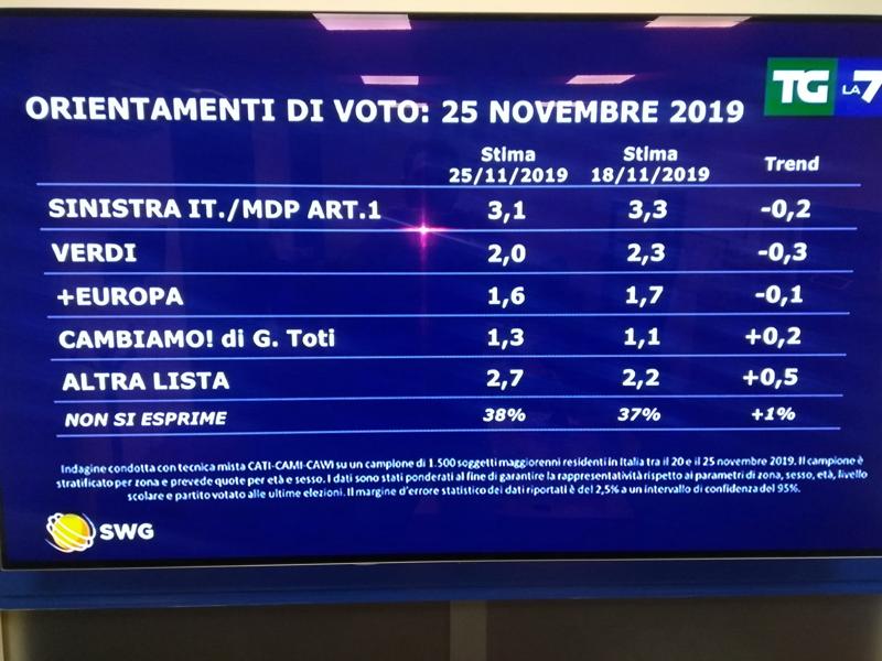 swg 25 novembre 2