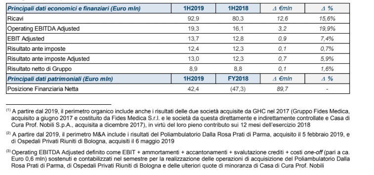 tabella 1 tabella 1