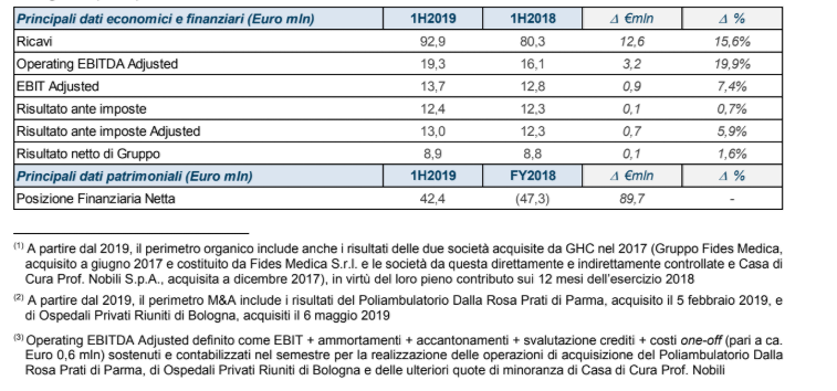 tabella 1