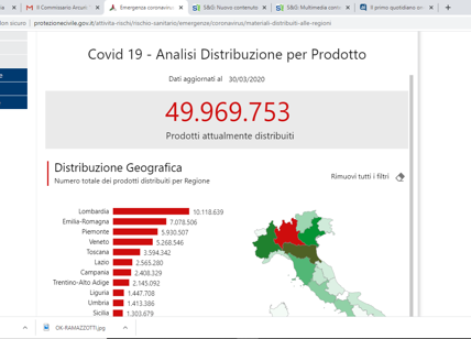 Coronavirus, Arcuri: “Da oggi online il sistema Analisi Distribuzione Aiuti”